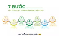 Quy Trình 7 Bước Bán Đất Văn Giang Chuẩn Chuyên Gia Môi Giới Làm Đúng Là Chốt Nhanh Gấp 3 Lần